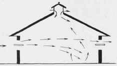 Direction taken by Air currents with Windward and Leeward Windows open.