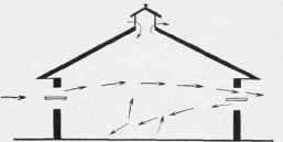 Double Currents from opposite Windows.