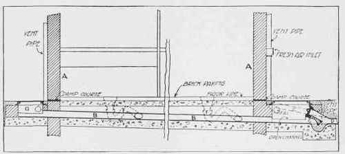 Underground Drain for Stable.
