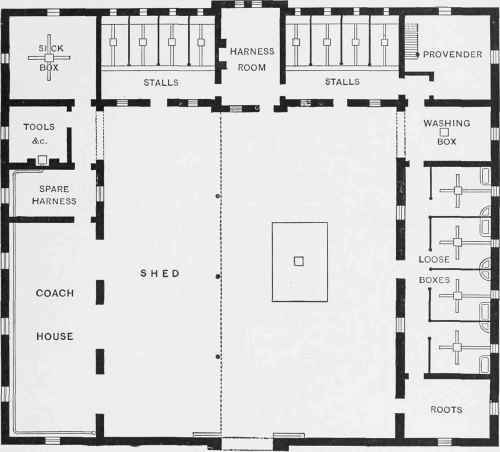 Plan of Stable buildings for Twelve Horses.