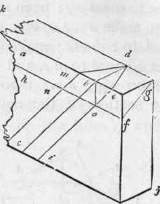 297 The Bevels In Splayed Work 214