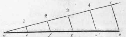 509 To Divide A Given Line Into Any Number Of Equa 525