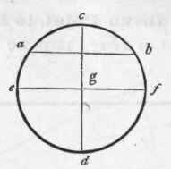 510 To Find The Centre Of A Circle 526