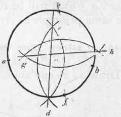 510 To Find The Centre Of A Circle 527