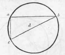 510 To Find The Centre Of A Circle 528