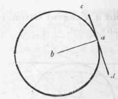 511 At A Given Point In A Circle To Draw A Tangent 529