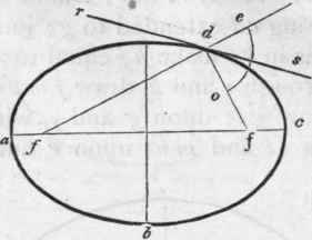 554 To Draw An Oval In The Proportion Seven By Nin 590