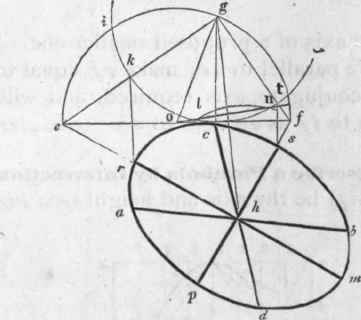 558 Any Diameter And Its Conjugate Being Given To  592
