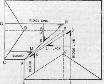 Fig. 113.   Plan of Valley in a Roof of Two Pitches.