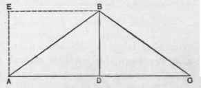 Fig. 14. Finding Area of Gable when Roof is Less than Half Pitch.