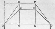 Fig. 23. Size and Shape Necessary to Cover Roof.