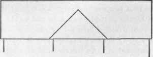 Fig. 31. Roof as it Appears in Rear Elevation.