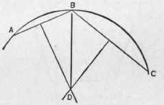 Fig. 35. Drawing a Circle Through Three Points.