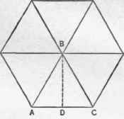 Fig. 41.   Finding the Area of a Hexagon.