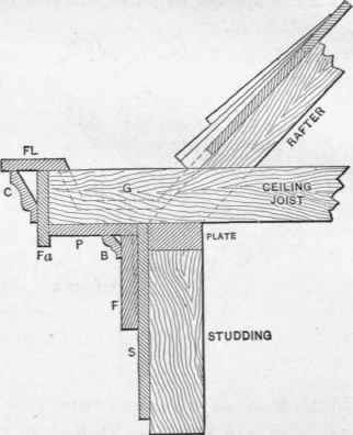 Fig. 47. Gutter Formed In the Cornice.