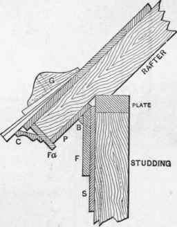 Fig. 48.   Cornice with Standing Gutter.