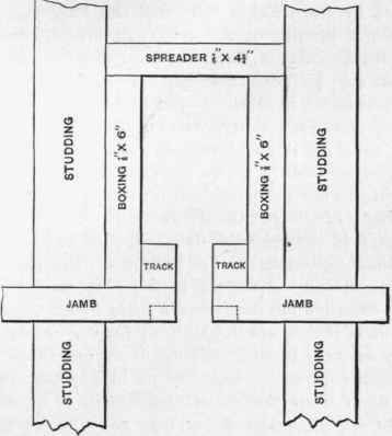 Fig. 56. Section showing Construction of Track and Boxing for Sliding Doors.