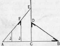 Fig. 57.   Obtaining Lengths and Bevels of Rafters.