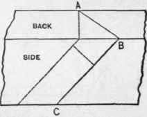Fig. 60.   Obtaining: Bevel Across the Back of Jack Rafters.