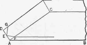 Fig. 61.   Backing a Hip Rafter.