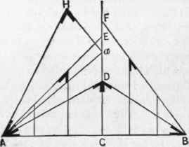 Fig. 62.   Diagram Showing how Method Presented in Fig. 58 may be Varied for Roofs of Unequal Pitches.