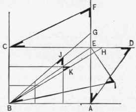Fig. 64. Another Method of Obtaining Lengths and Cute of Rafters in Hip Roofs of Unequal Pitches.