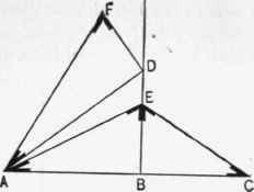 Fig. 66. Diagram for Finding the Lengths and Bevels c f Rafters for Irregular Hip Roofs.