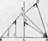 Fig. 68.   Diagram Showing Cuts of Hip or Valley Rafters.