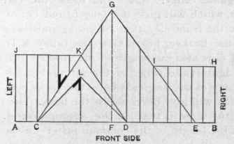 Fig. 80. Front Elevation of Roof Plan Shown in Fig. 79.