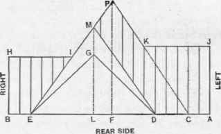 Fig. 83.   Rear Elevation of Roof.