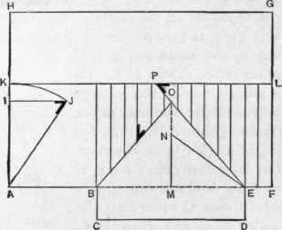 Fig. 84.   Roof Having Three Gables of the same Pitch, the Front Gable being Narrower than the other Two.
