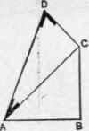 Fig. 85. Finding the Plumb Cut of the Valley Rafters.