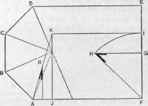 Fig. 86. Finding the Lengths and Bevels of Hips and Jacks on