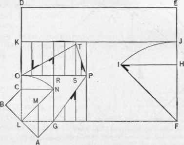 Fig. 89. Framing Gables which Join Diagonally.