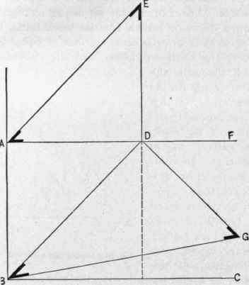 Fig. 94. Plan of Corner of a Roof with Ogee Rafters.
