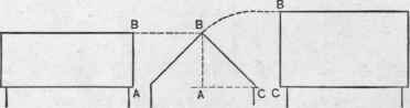 Figs. 18, 19 and 20. Side and End Elevations of a Gable Roof.