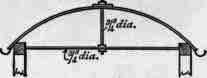 Corrugated Iron Arched Roof 100304
