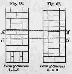 Double Flemish Bond With False Headers 10046