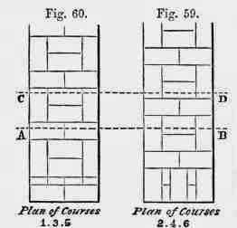 English Bond With Broken Transverse Joints 10040