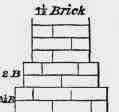 Fig. 109. Footings, 14 inch wall.