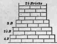 Fig. 111. Footings, 1' 10 1/2 wall.