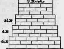 Fig. 112. Footings, 2' 3 wall.