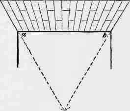 Fig. 14. Straight Arch.