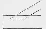 Fig. 177. Oblique Tenon, bad form.