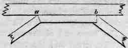 Fig. 192. Strut and Beam Joints.