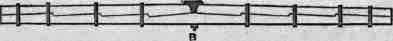 Fig. 226. Indented Beam.