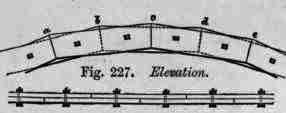 Fig. 228. Plan. Built Rib.