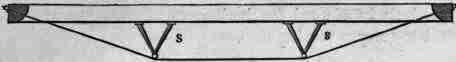 Fig. 237. Beam with deep Trussing for Dead Load.