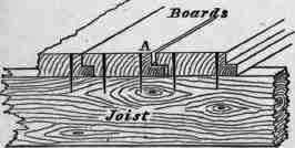 Fig. 293. Rebated Floor