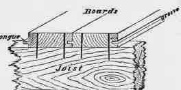 Fig. 297. Grooved and Tongued Floor.